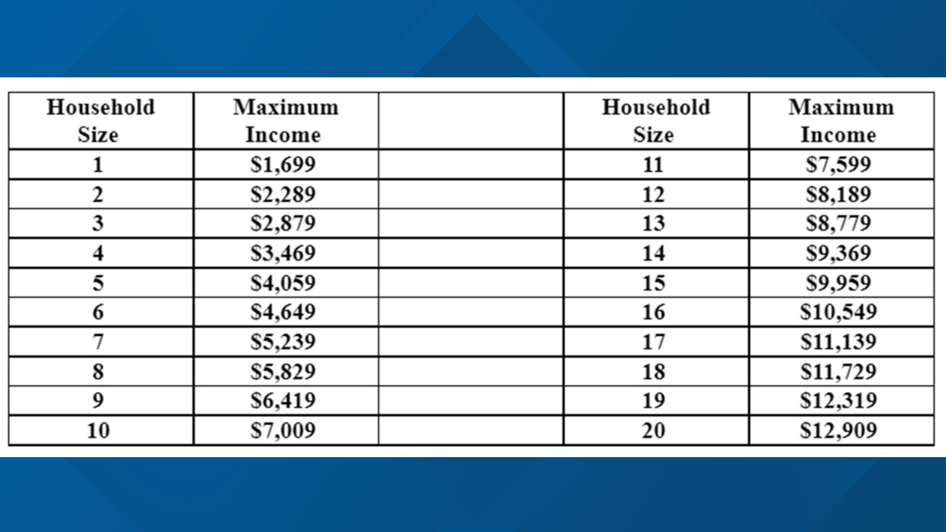 Heating assistance offered by Virginia Social Services