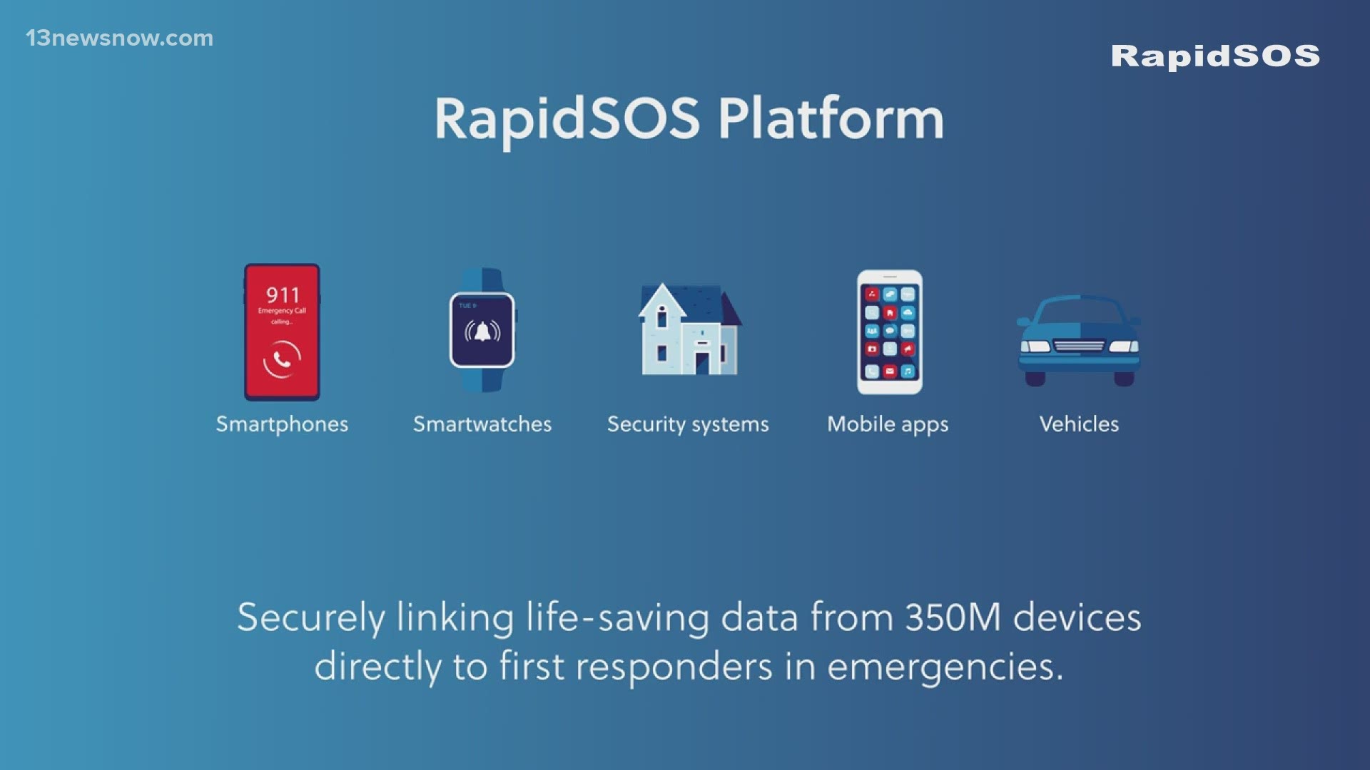 The Newport News Police Department has partnered with RapidSOS to connect life-saving data with 911 dispatchers and first responders.