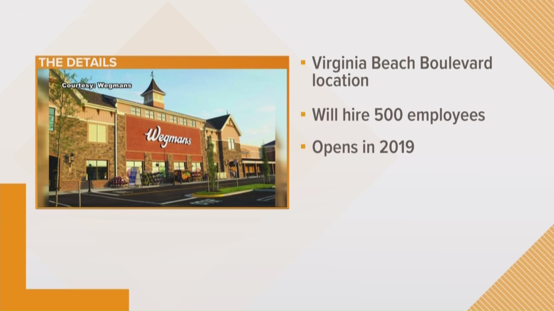 Wegmans announced it is now hiring 185 full-time employees for its new Virginia Beach store.