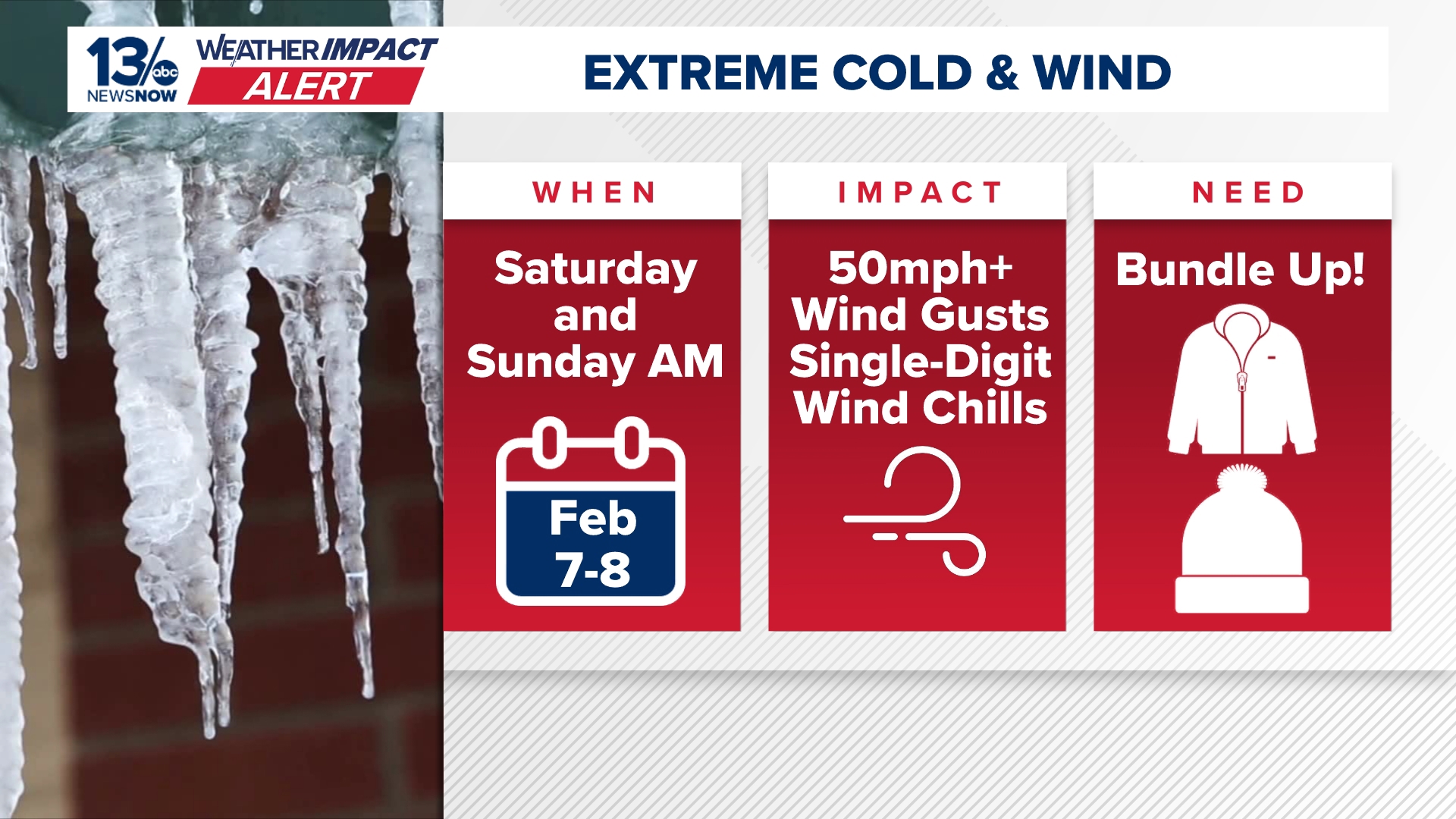 Single-digit, negative wind chills likely Sunday morning | 13newsnow.com