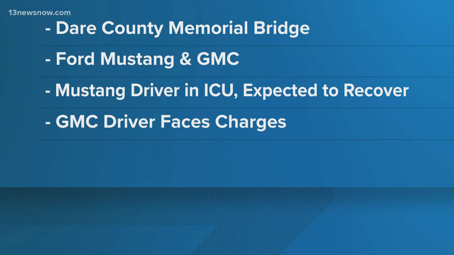 According to the NC officials, the crash involving a Ford Mustang and a GMC SUV occurred around 8:02 a.m. Thursday on the Virgina Dare Memorial Bridge.