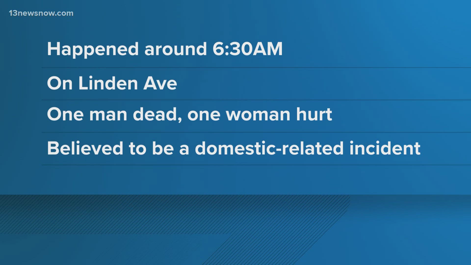 According to the Suffolk Police Department, they received reports of a shooting in the 300 block of Linden Avenue around 6:19 a.m. Monday.