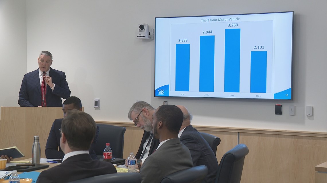 Virginia Beach 2023 crime stats show a mixed bag - Vimarsana News