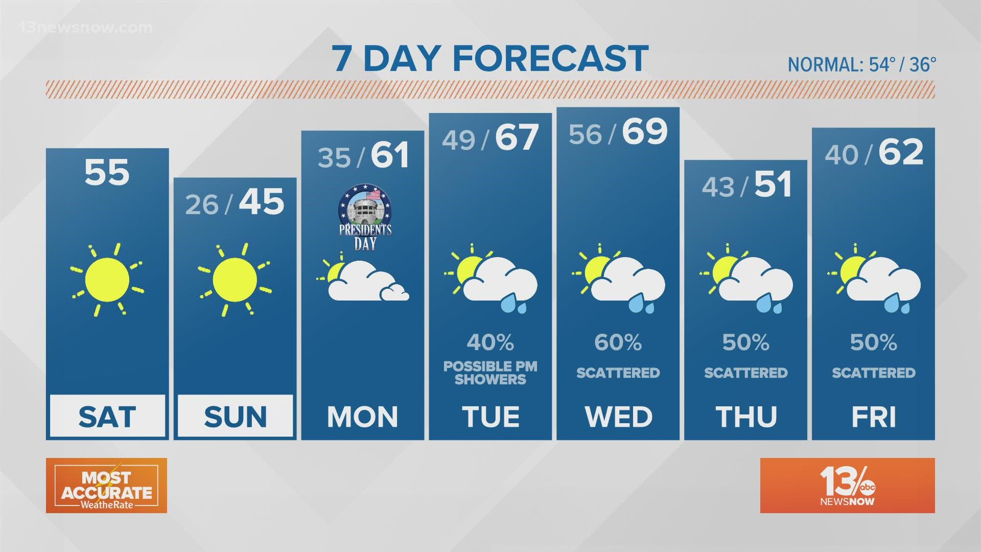 Weather Forecast: 13News Now at Daybreak, Feb. 19, 2022 | 13newsnow.com