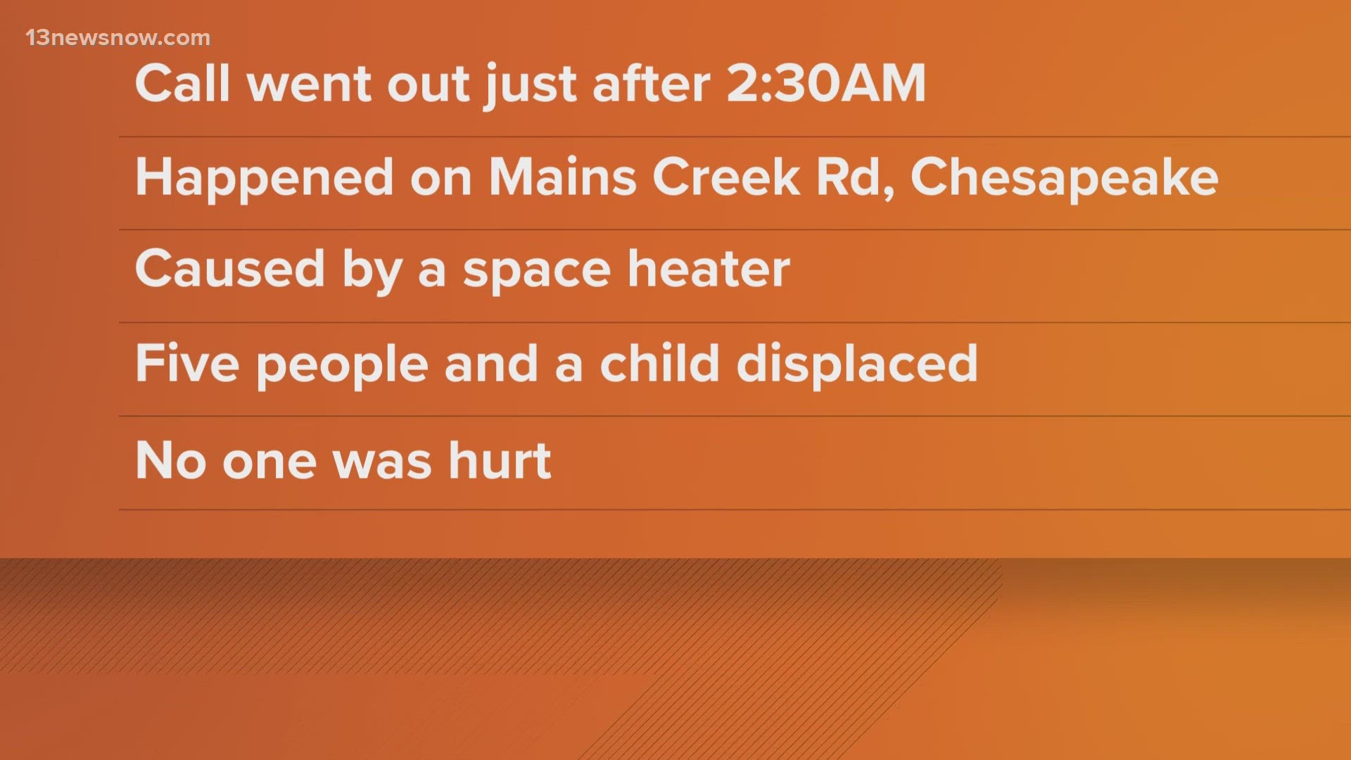 The fire happened in the 1000 block of Mains Creek Road, which is near Great Bridge Boulevard.