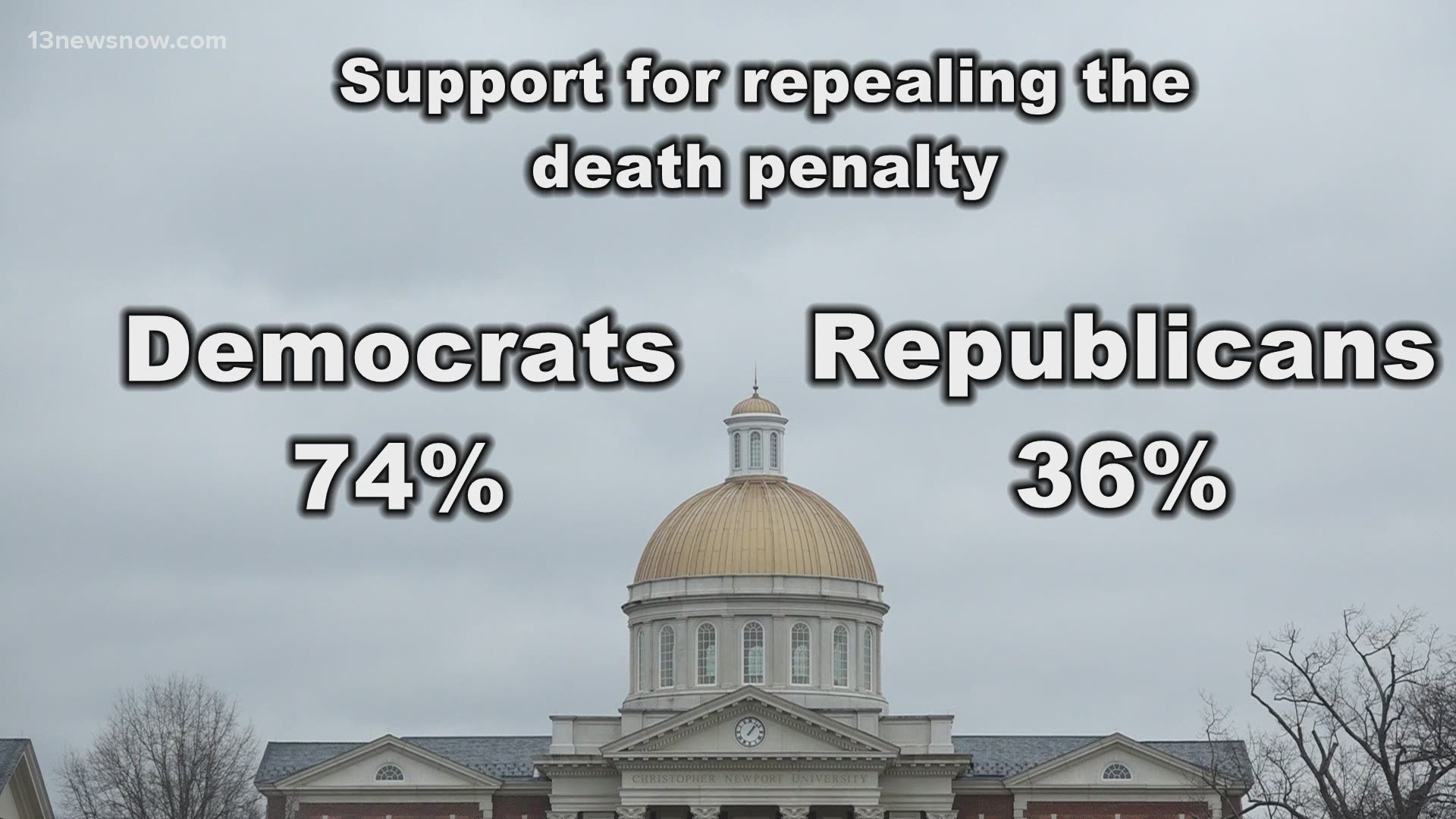 The death penalty is a controversial topic. How do Virginians feel about repealing it? That's what researchers at Christopher Newport University want to know.