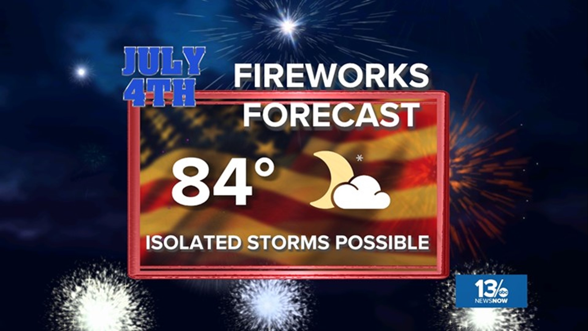 Thunderstorms, extremely dry conditions, wind over 20-30 mph, and high humidity can cause issues for fireworks celebrations.