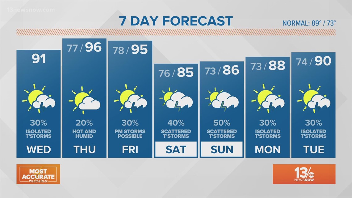 Norfolk's Leading Local News Weather, Traffic, Sports and more