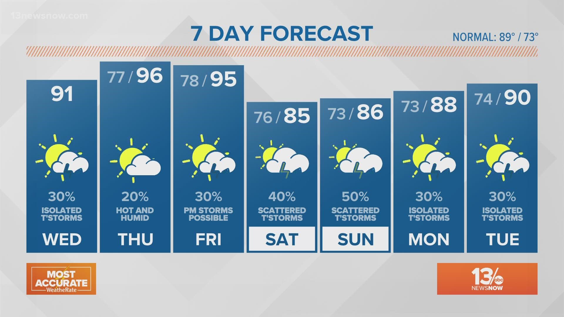 Norfolk's Leading Local News Weather, Traffic, Sports and more