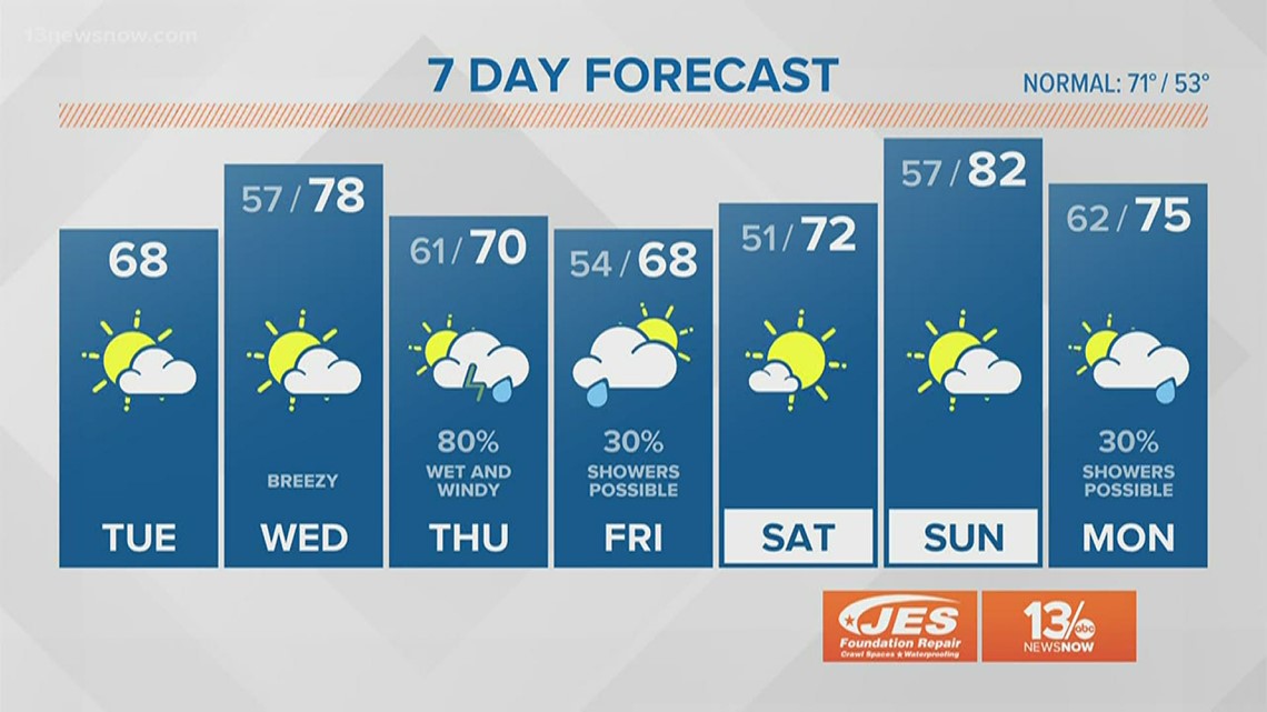 Weather forecast 13News Now at Daybreak, April 28, 2020