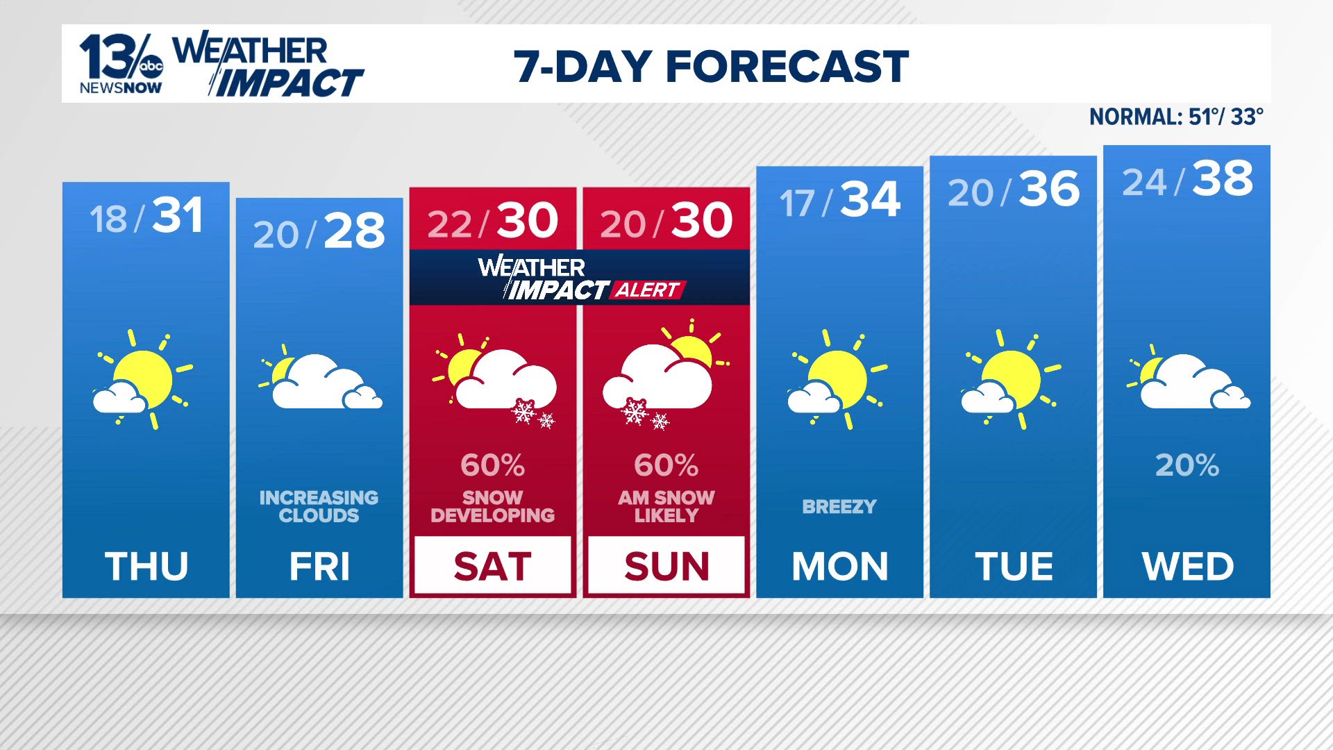 What to expect this weekend as another snow storm rolls through ...