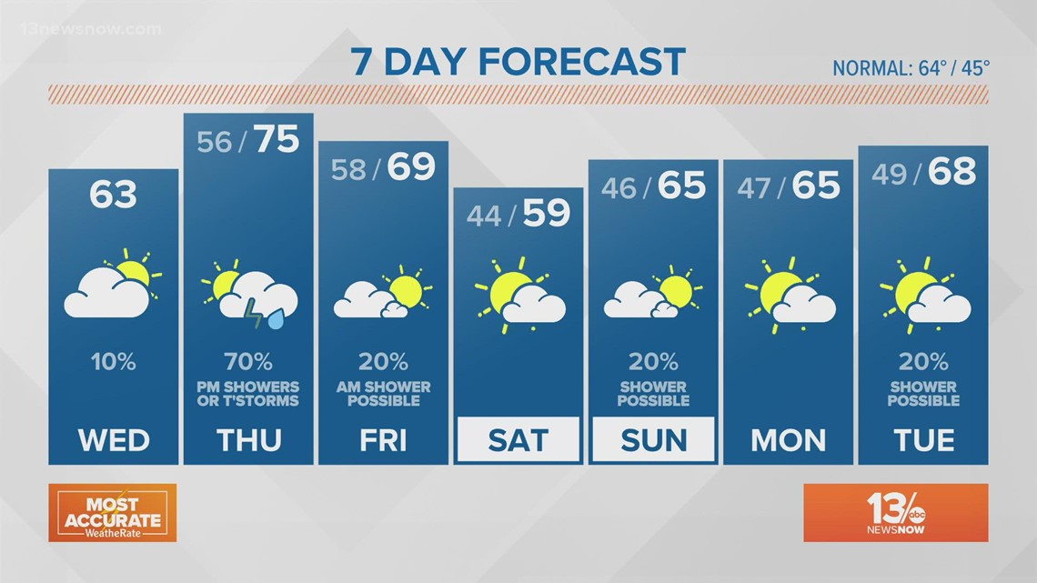 Why do hurricanes rotate counterclockwise and move from east to west