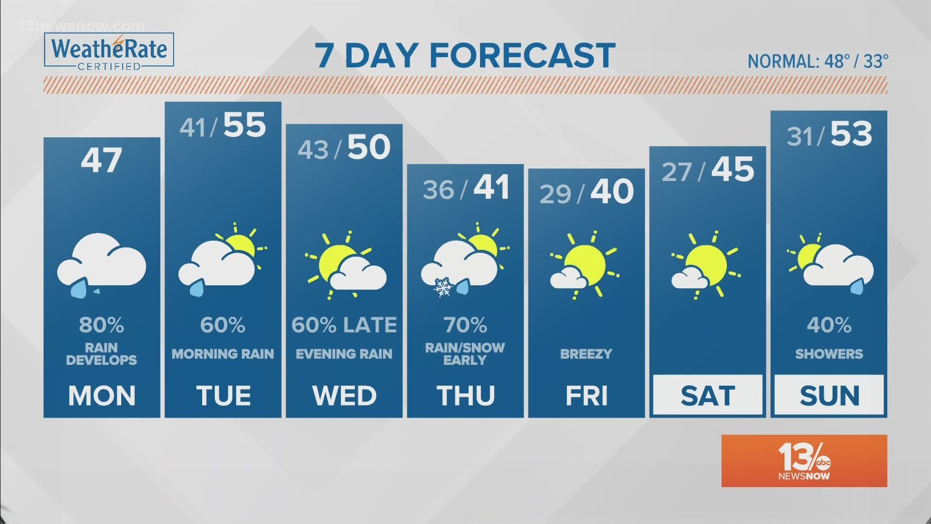 What S The Chance For Snow In Hampton Roads On Thursday 13newsnow Com