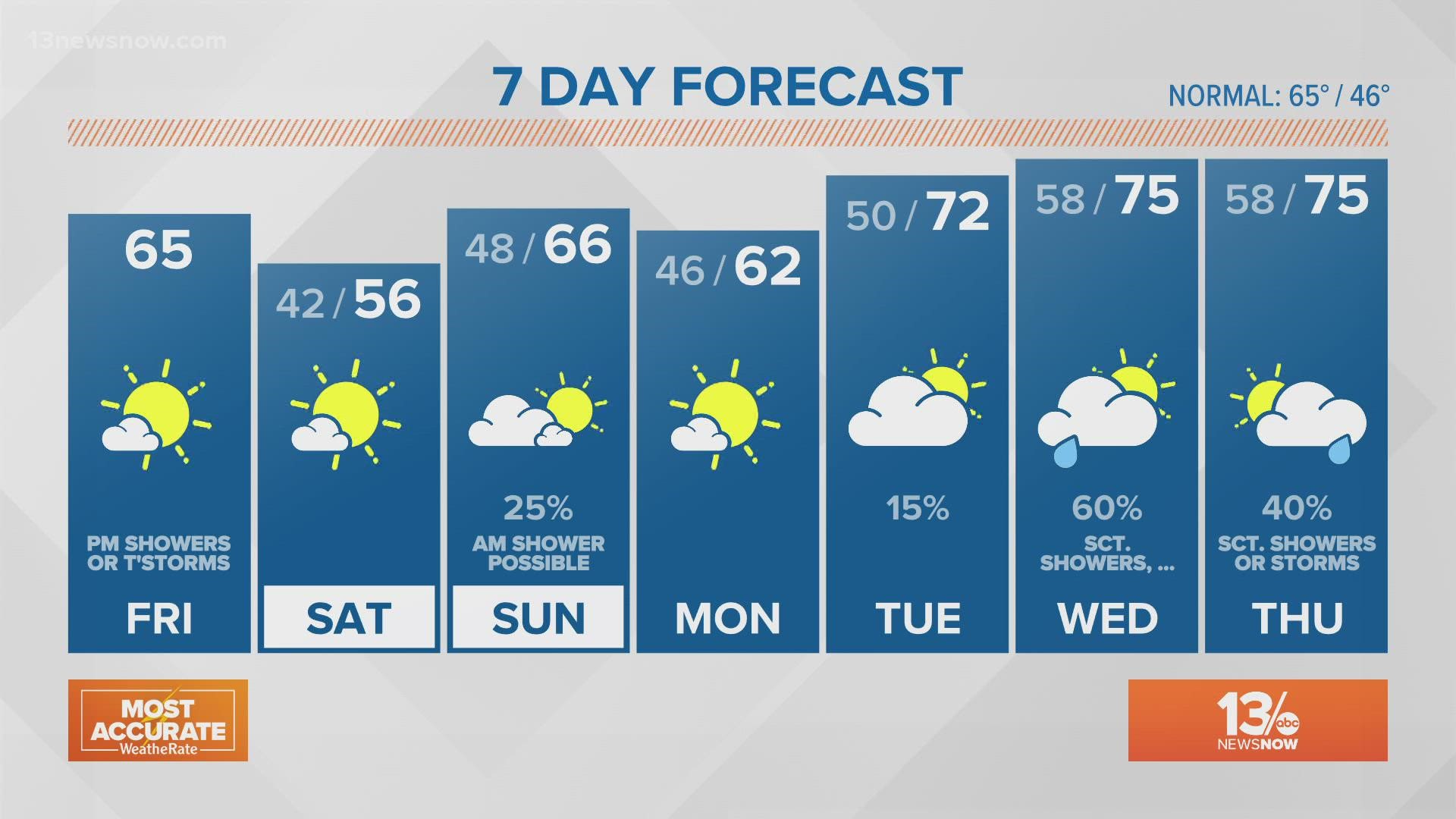 Virginia Beach Radar | 13newsnow.com