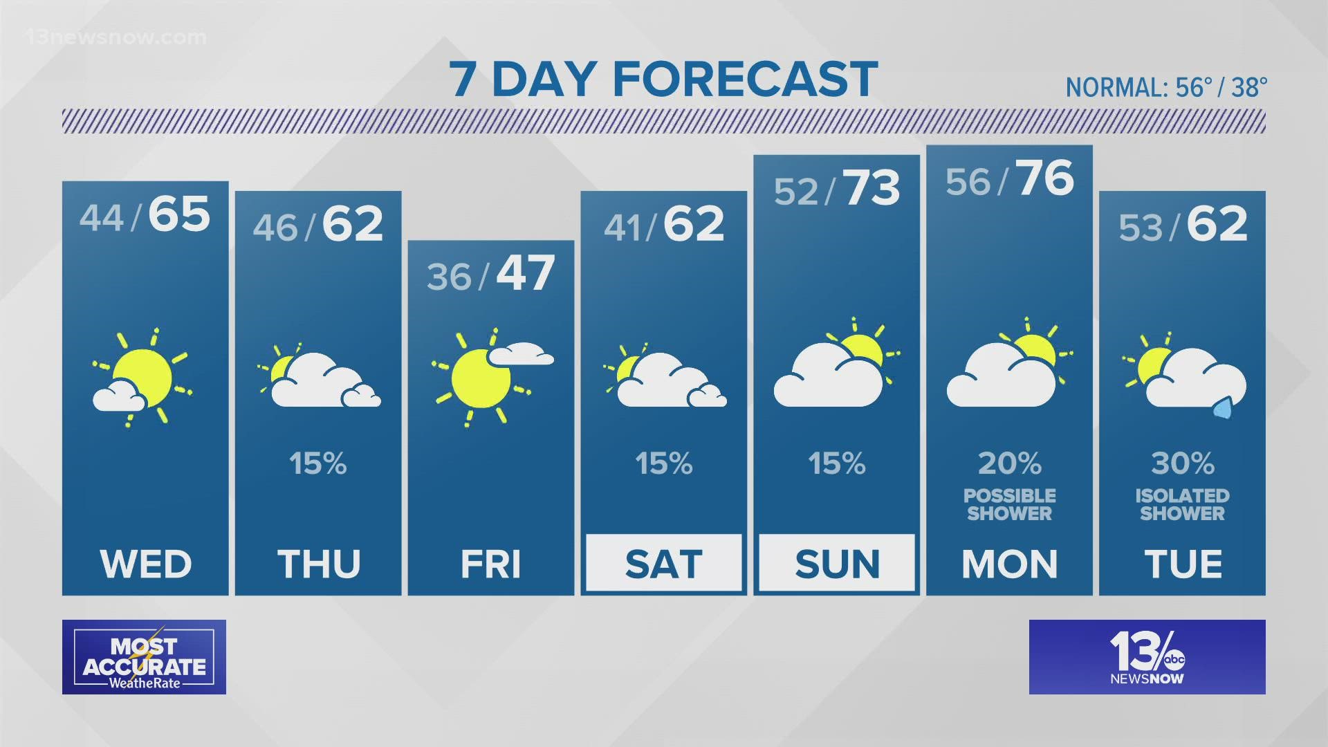 Weather Forecast From 13news Now At 11 On March 1 22 13newsnow Com