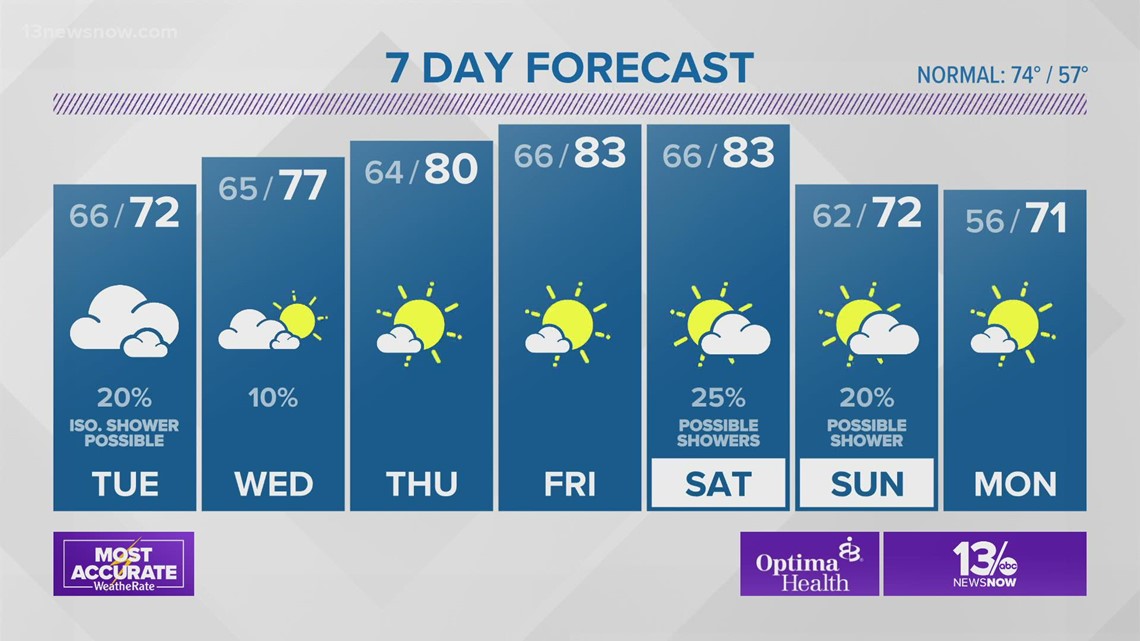 Weather Forecast: 13News Now at 4, Oct. 11, 2021 | 13newsnow.com