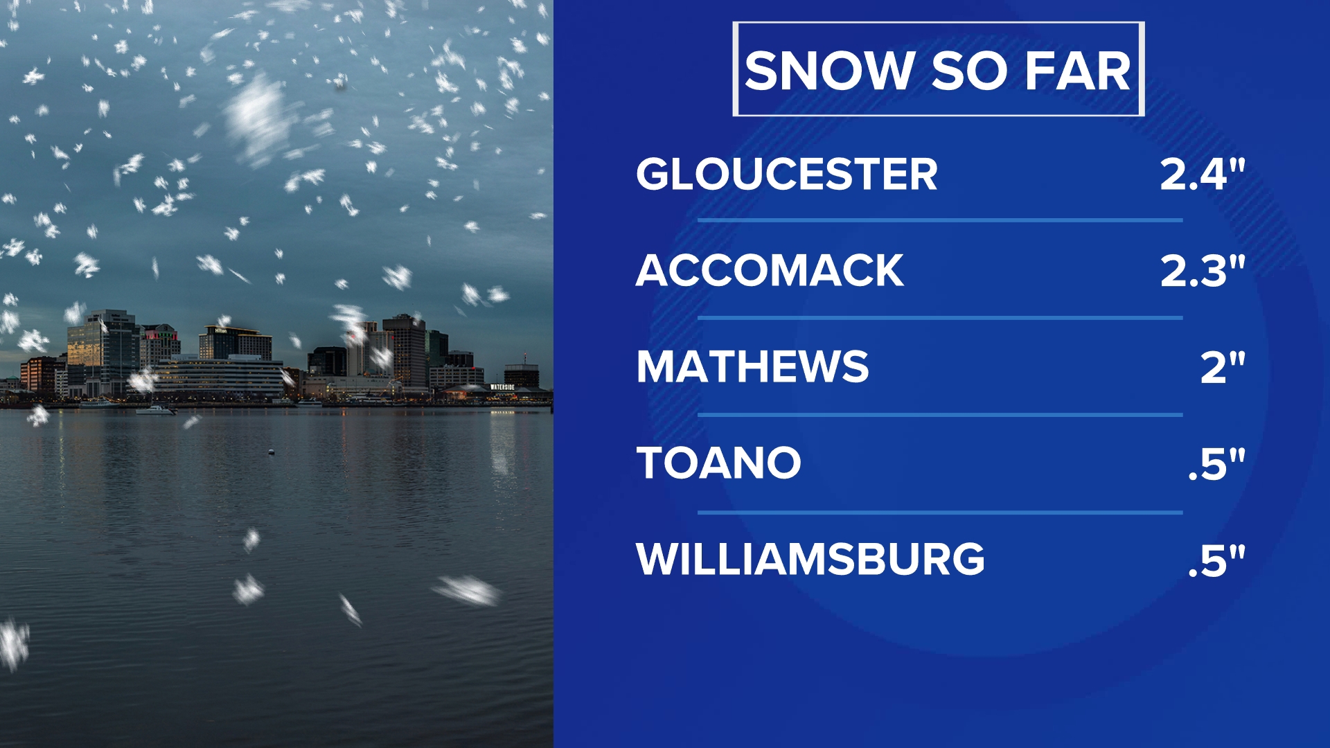 Winter storm alert for parts of Virginia | 13newsnow.com