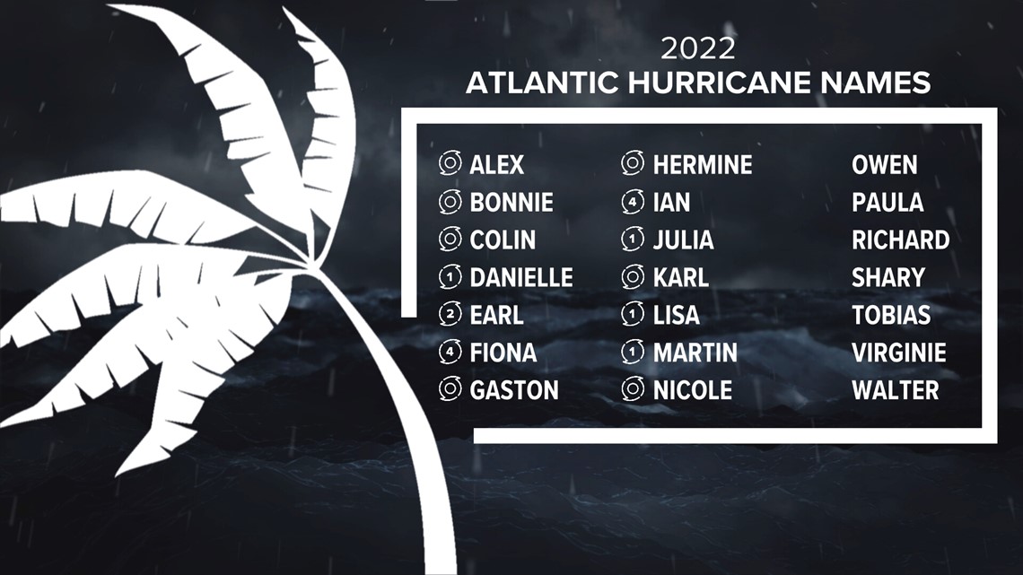 Here are 3 takeaways from the 2022 hurricane season - Vimarsana News