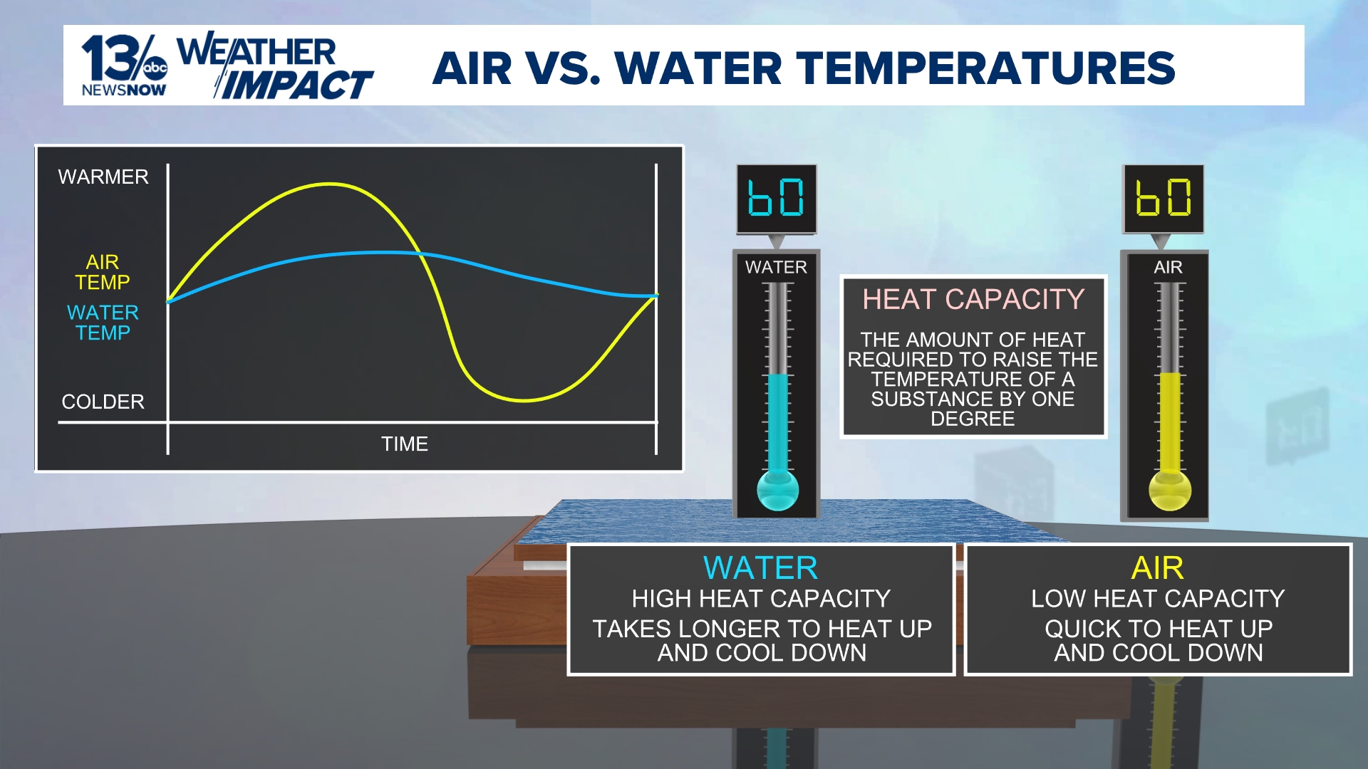 Connect Mobile Apps And RSS Feeds 13newsnow