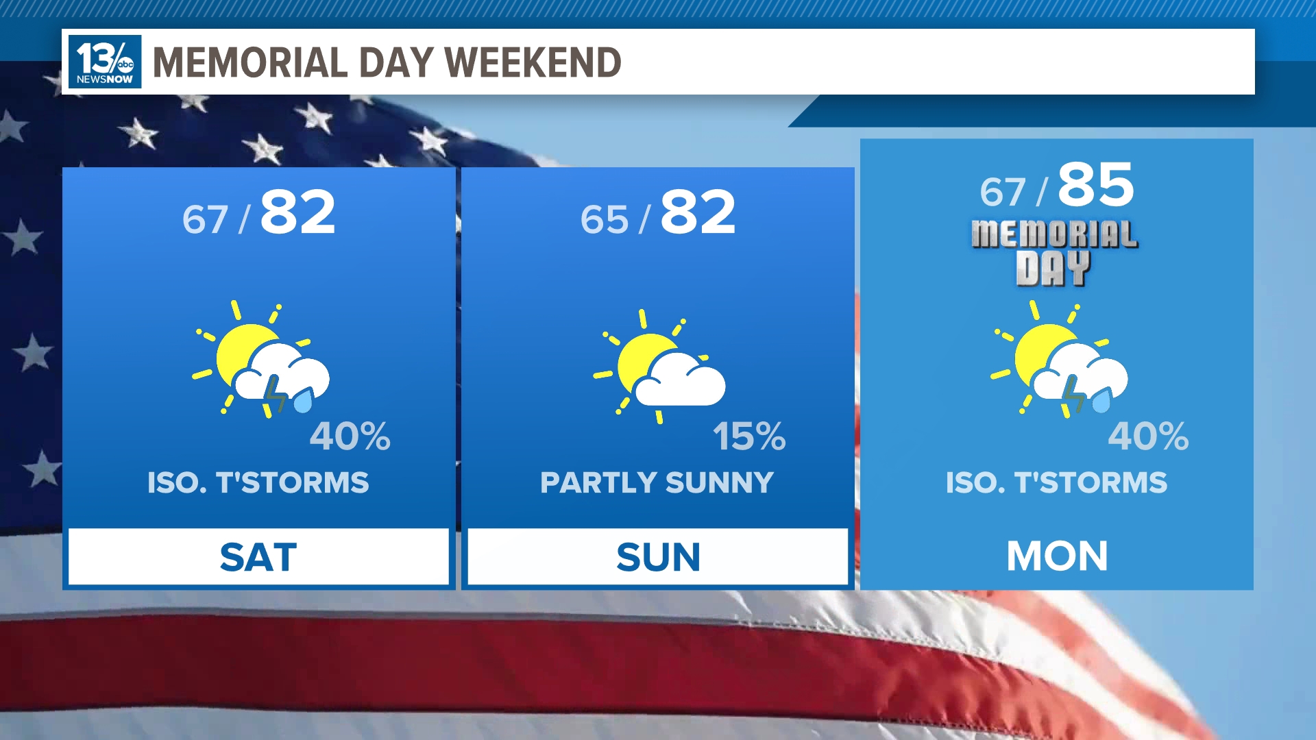 Memorial Day 2024 weather forecast for Virginia