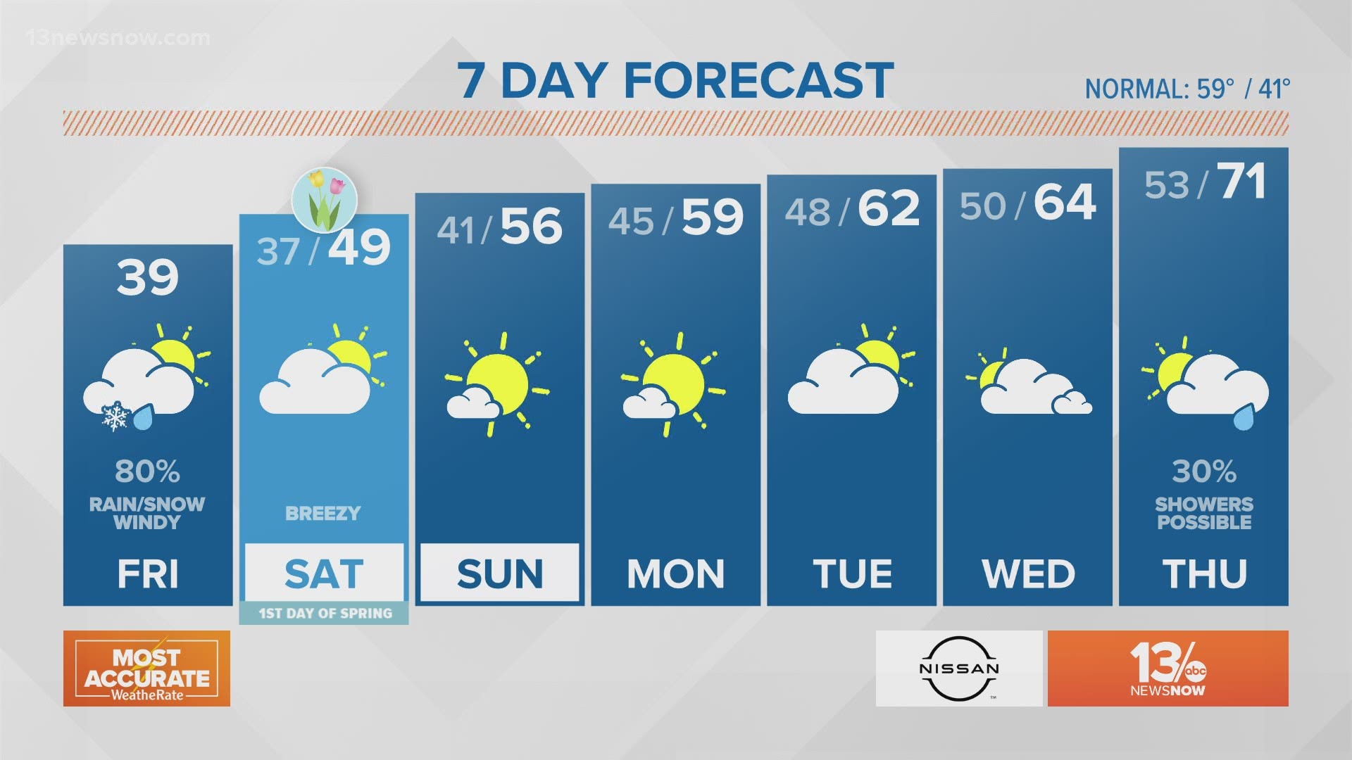 Weather Forecast 13news Now At Noon March 19 21 13newsnow Com