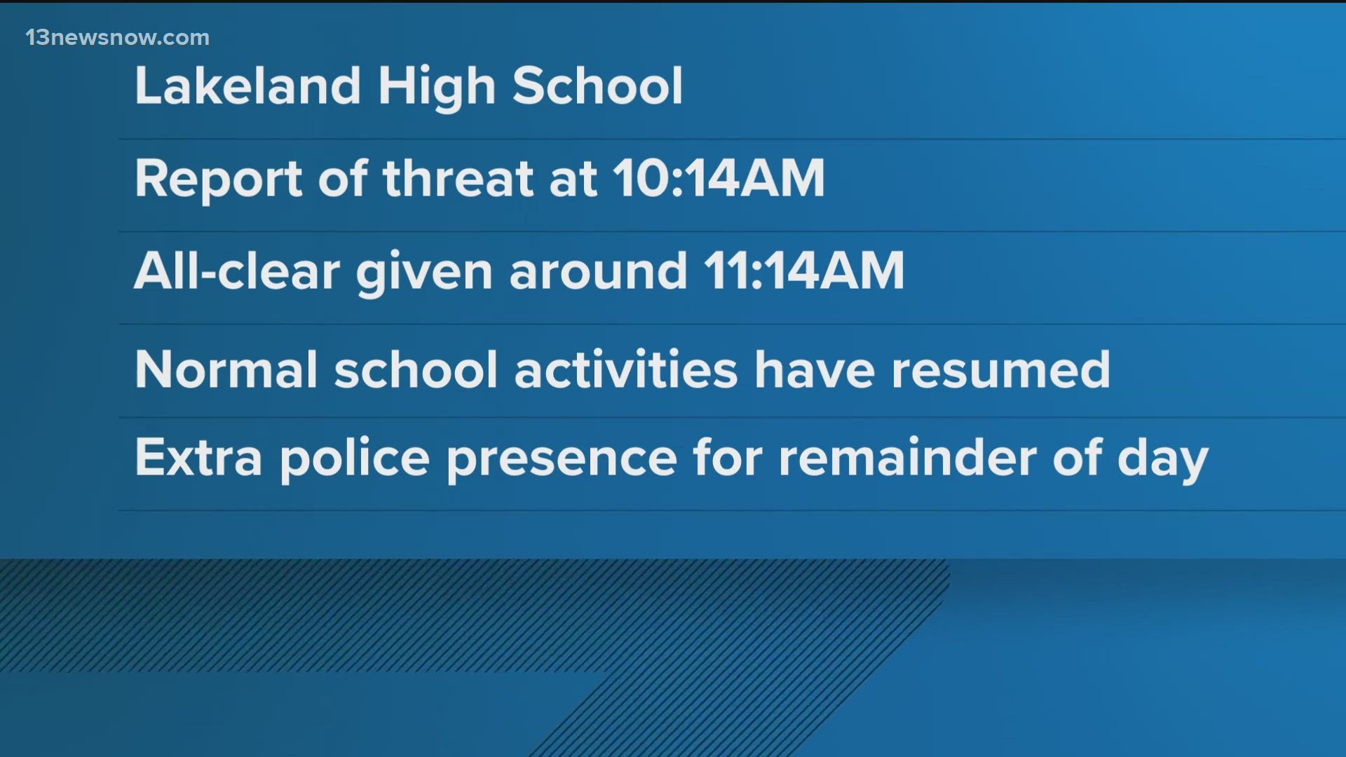 ​The all-clear was given at 11:14 and everyone was allowed back inside. School activities have resumed as normal.