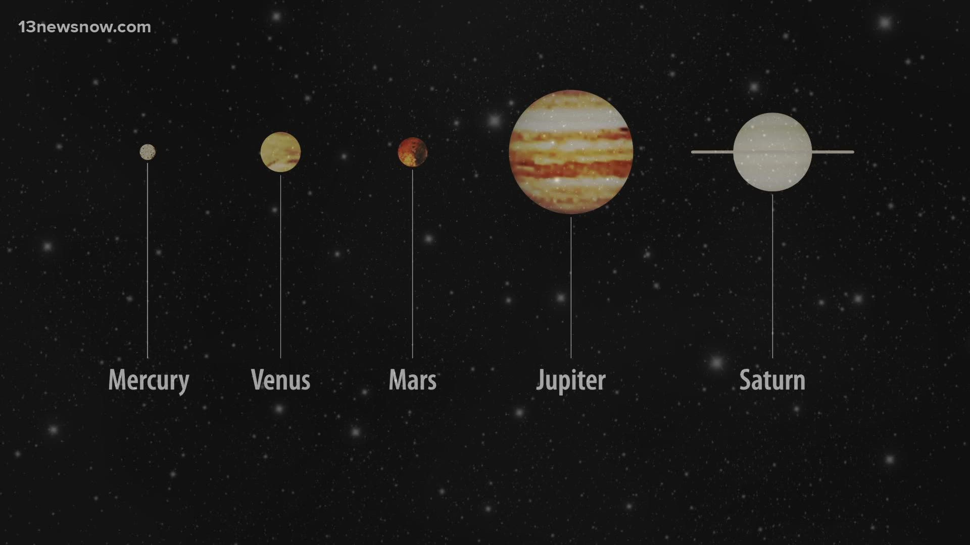 About an hour before sunrise, people can look up at the sky and see five planets aligned with each other.