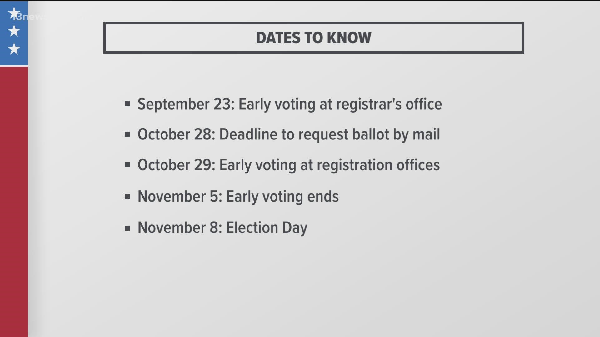 You can start early voting as soon as this Friday.