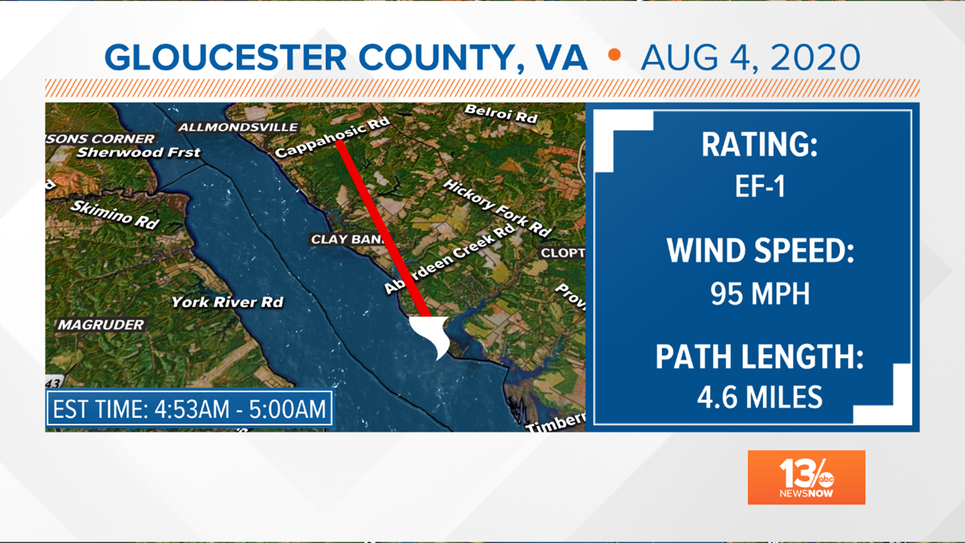 NWS confirms tornado ripped through area of Gloucester County ...