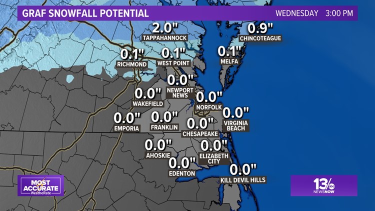 Chilly, wet week ahead, and a letdown for Hampton Roads snow lovers