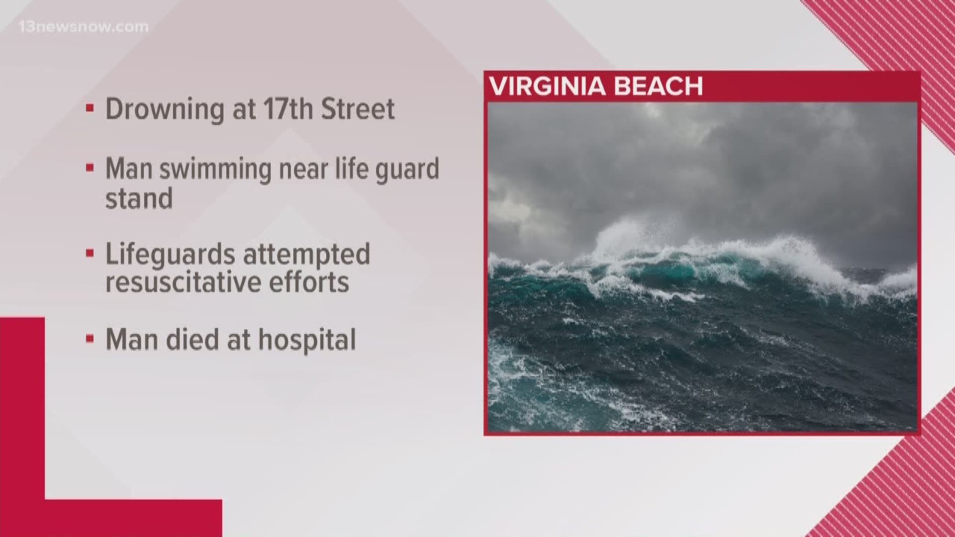 Virginia Beach said red flags were flying when lifeguards saw the man start to struggle.