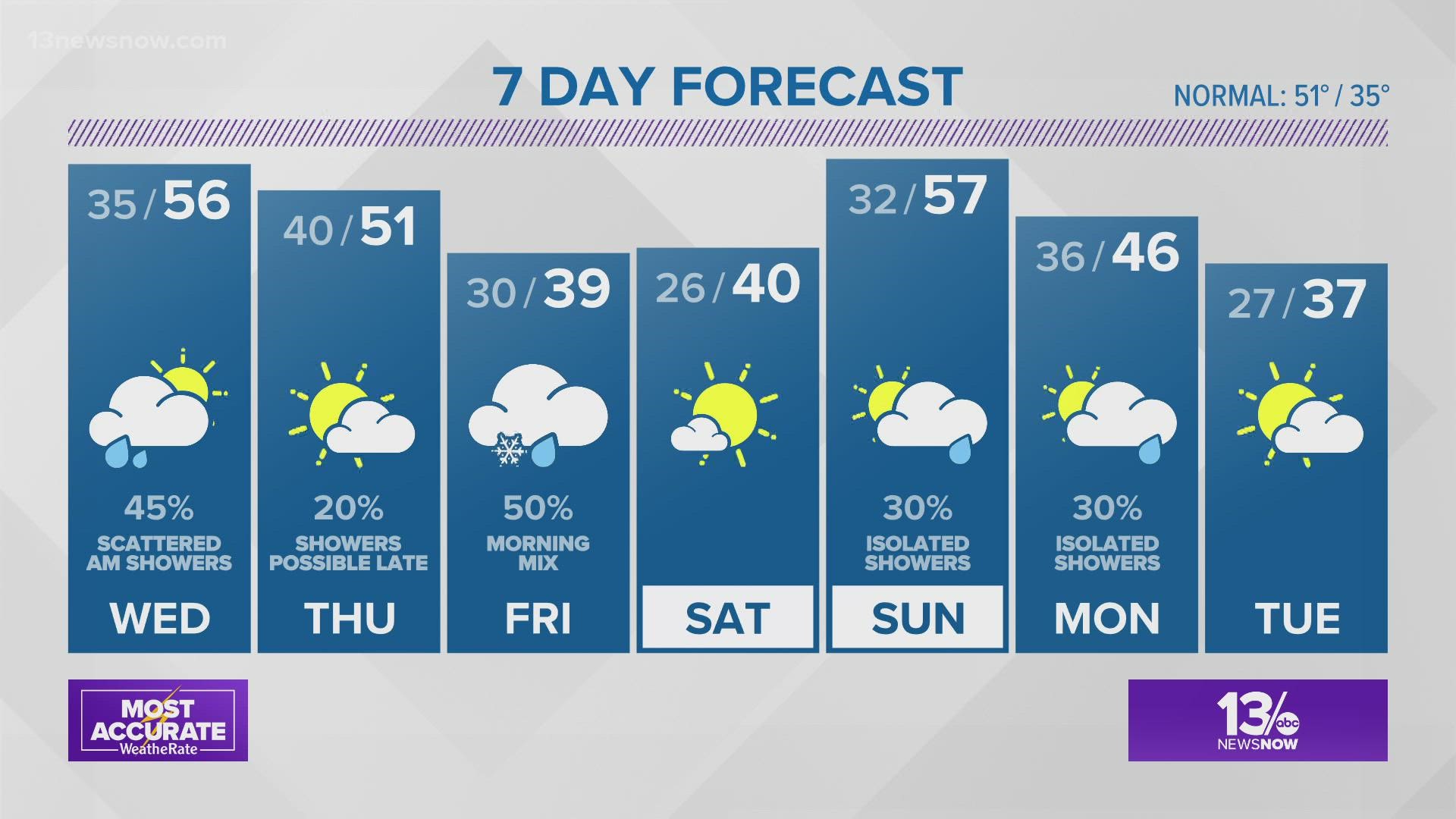 Weather Forecast: 13News Now at 4, Jan. 4, 2022