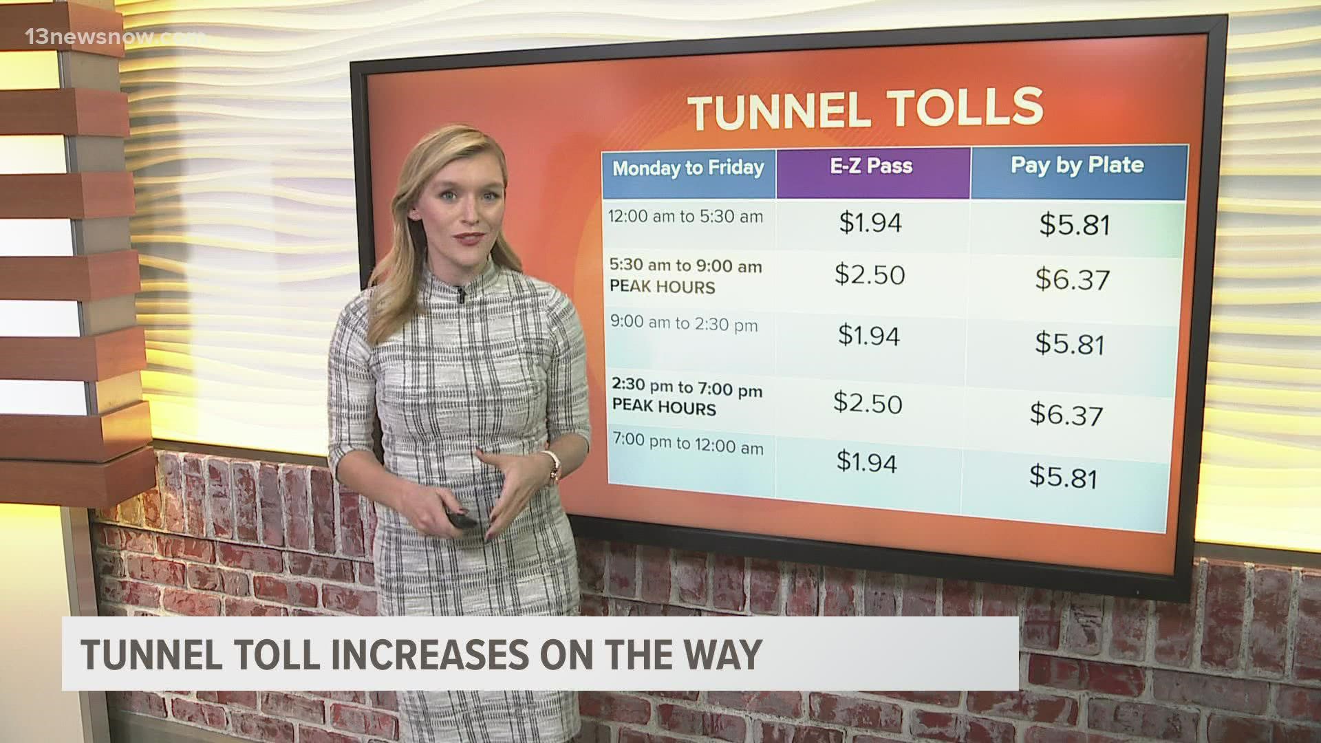 Downtown and Midtown Tunnels tolls going up in 2022