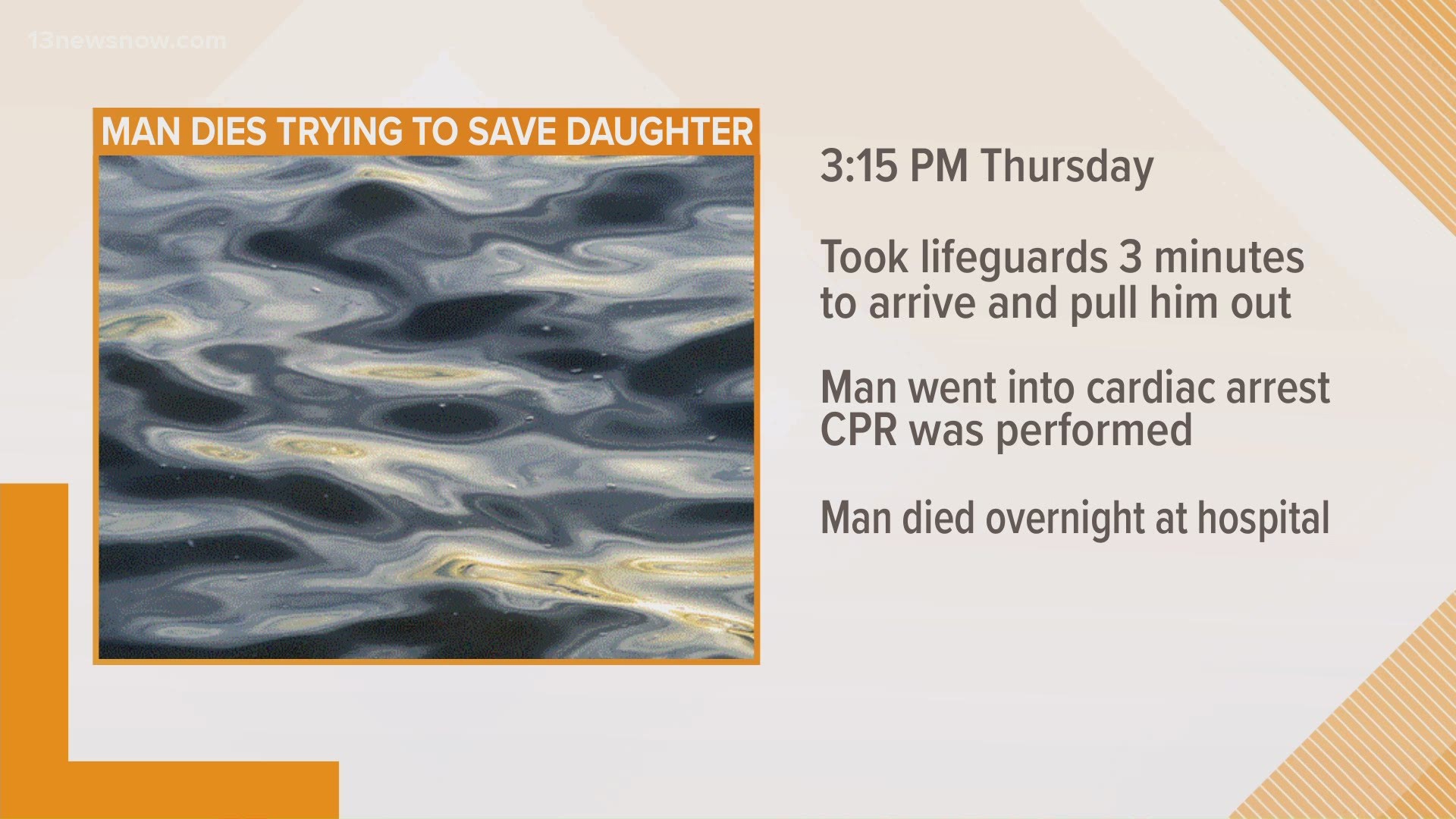A man died in Currituck County after he jumped in waters off the coast of Corolla to save his daughter.