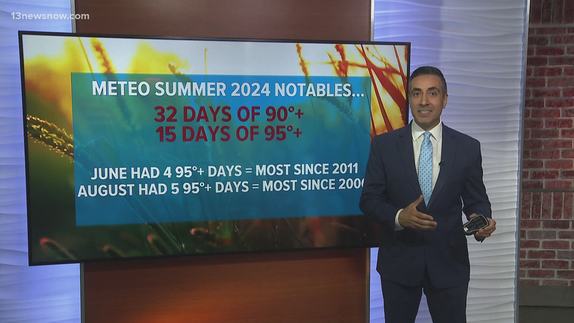 September 1st marked the start of meteorological fall. 13News Now Chief Meteorologist Tim Pandajis takes a look back at meteorological summer.