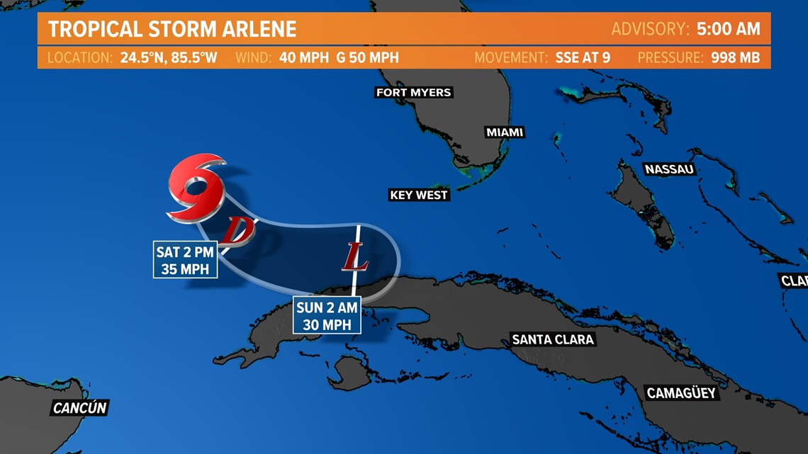 Tropical Storm Arlene drifting southeast toward Cuba