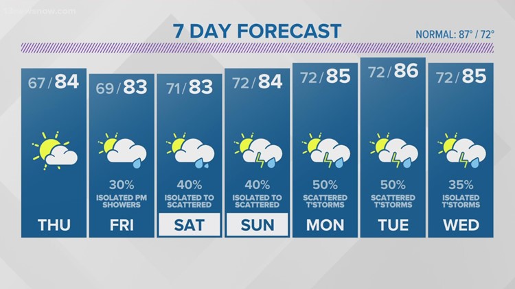 Hampton Roads, Virginia Weather Forecast | 13newsnow.com