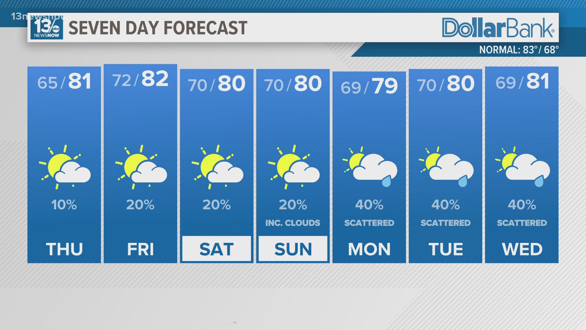 Meteorologist Tim Pandajis presents the 6 p.m. forecast for Sept. 11, 2024.