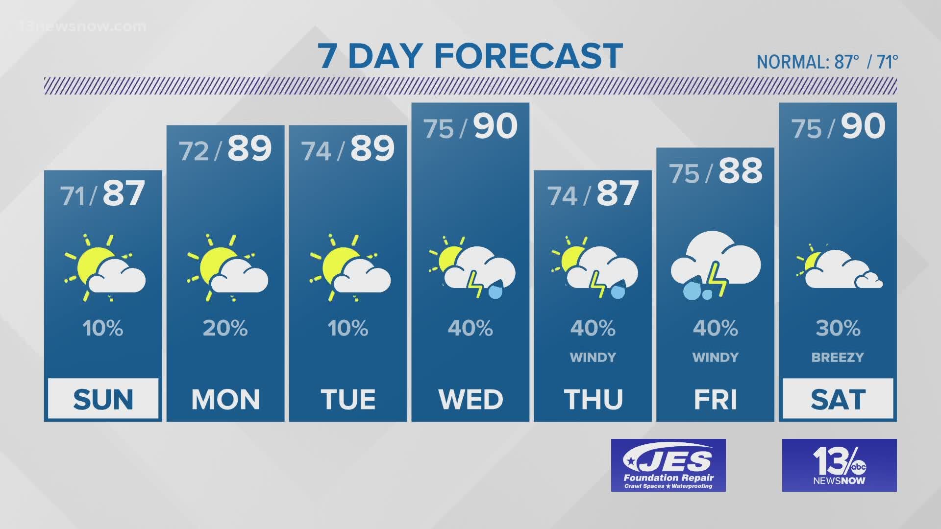 FORECAST: Seasonable & muggy today! | 13newsnow.com