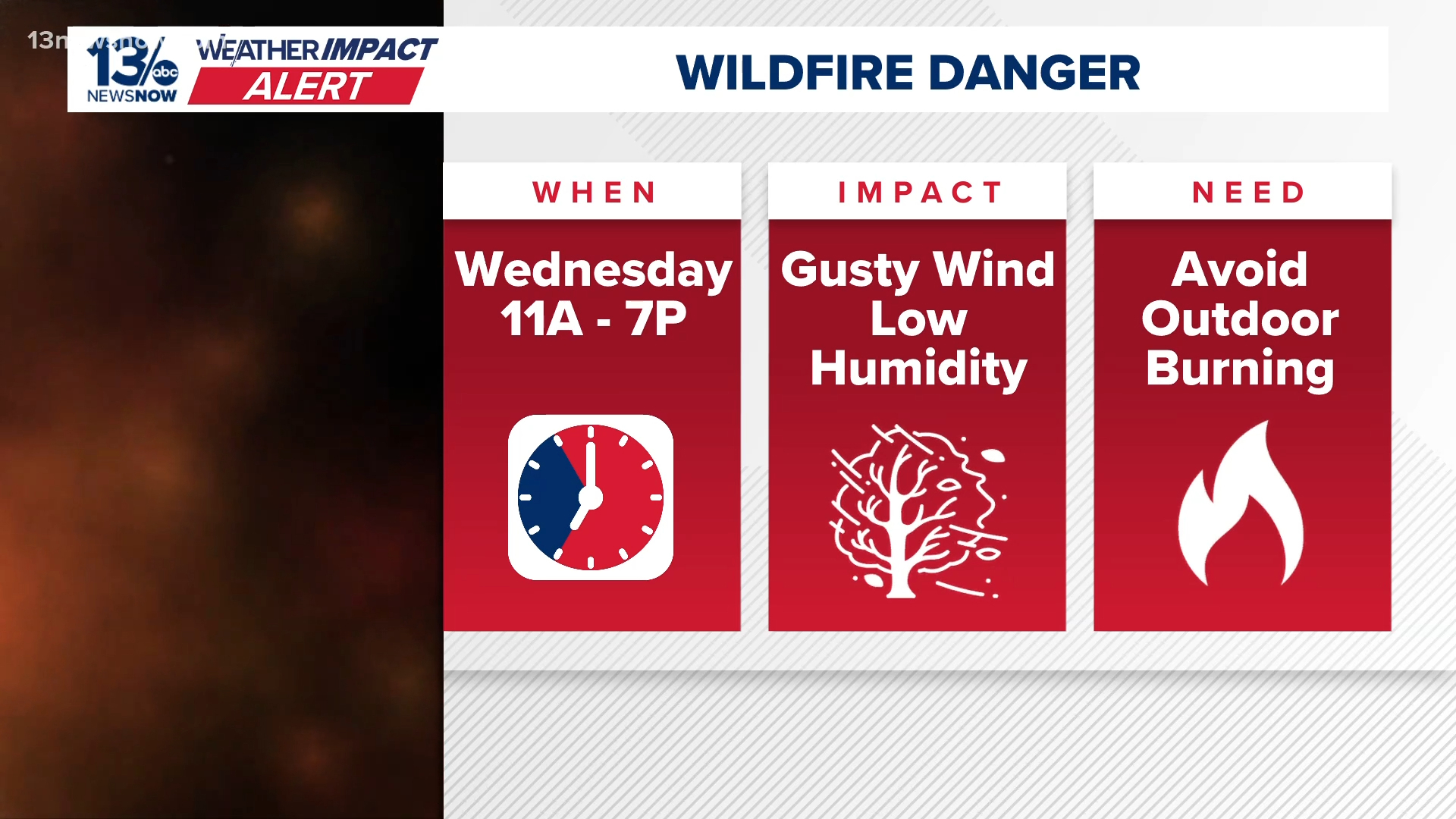 Wildfire danger leads to Weather Impact Alert for Wednesday | 13newsnow.com
