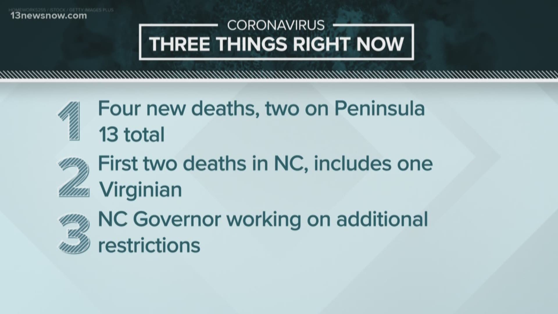 As of March 25, the Virginia Department of Health says close to 400 people have tested positive for COVID-19.