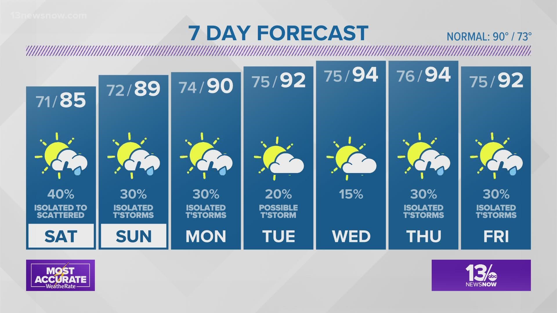 FORECAST: Showers and storms continue.