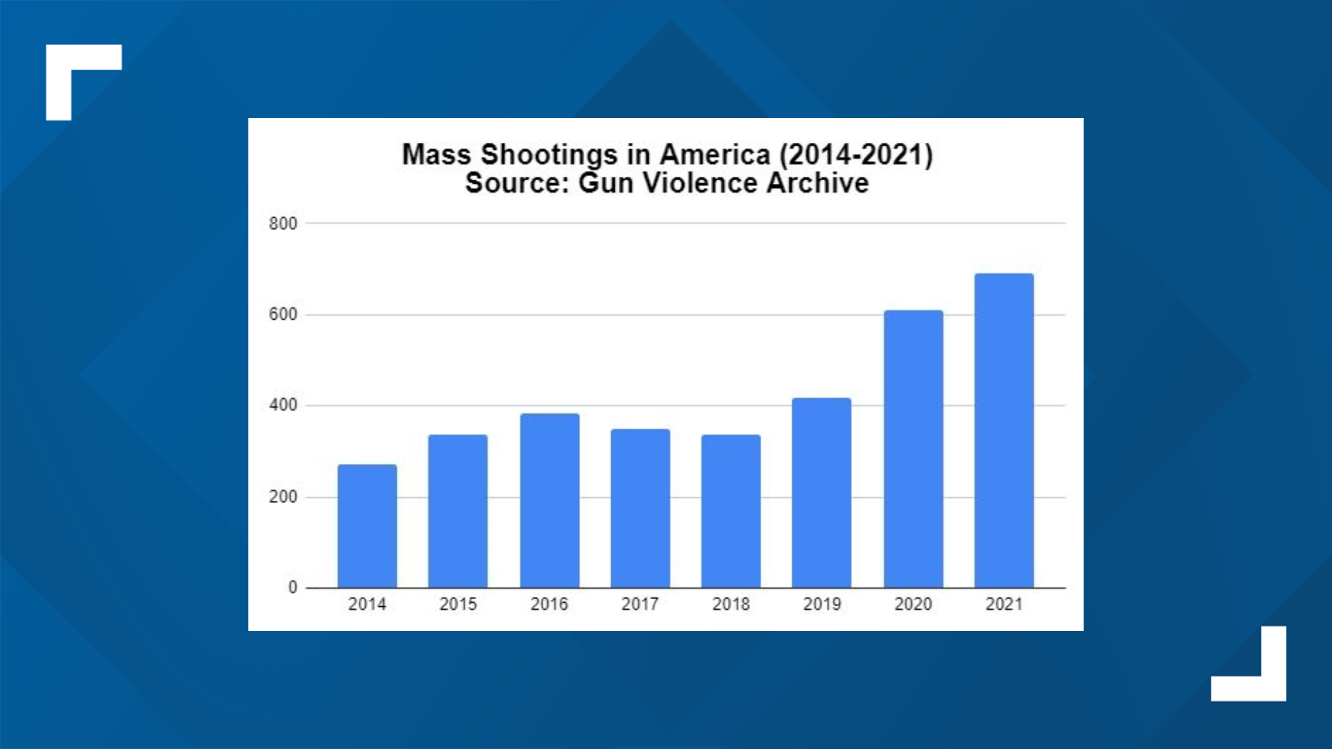 UVA marks 599th mass shooting this year in America | 13newsnow.com