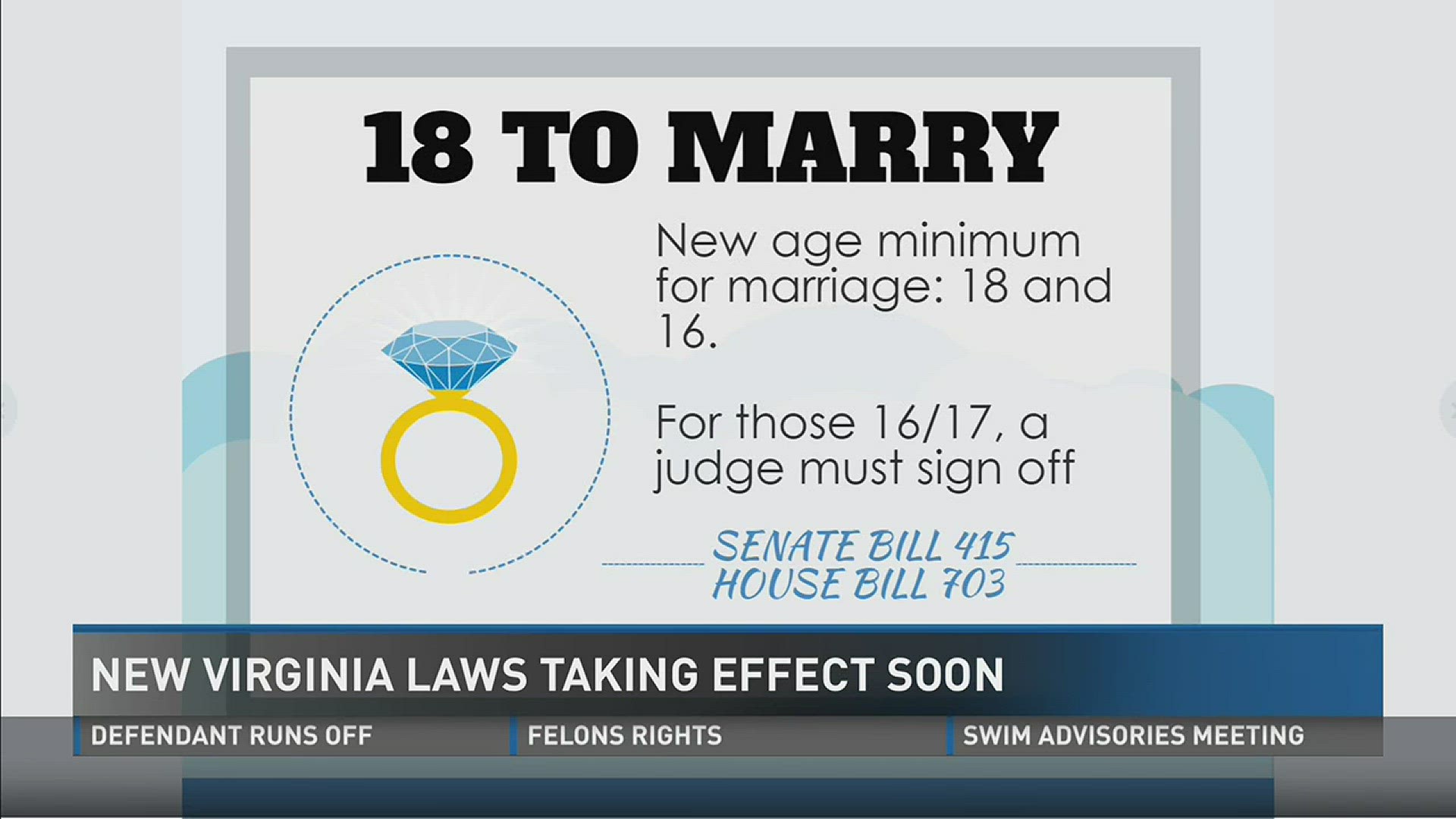 New Virginia laws Part 1