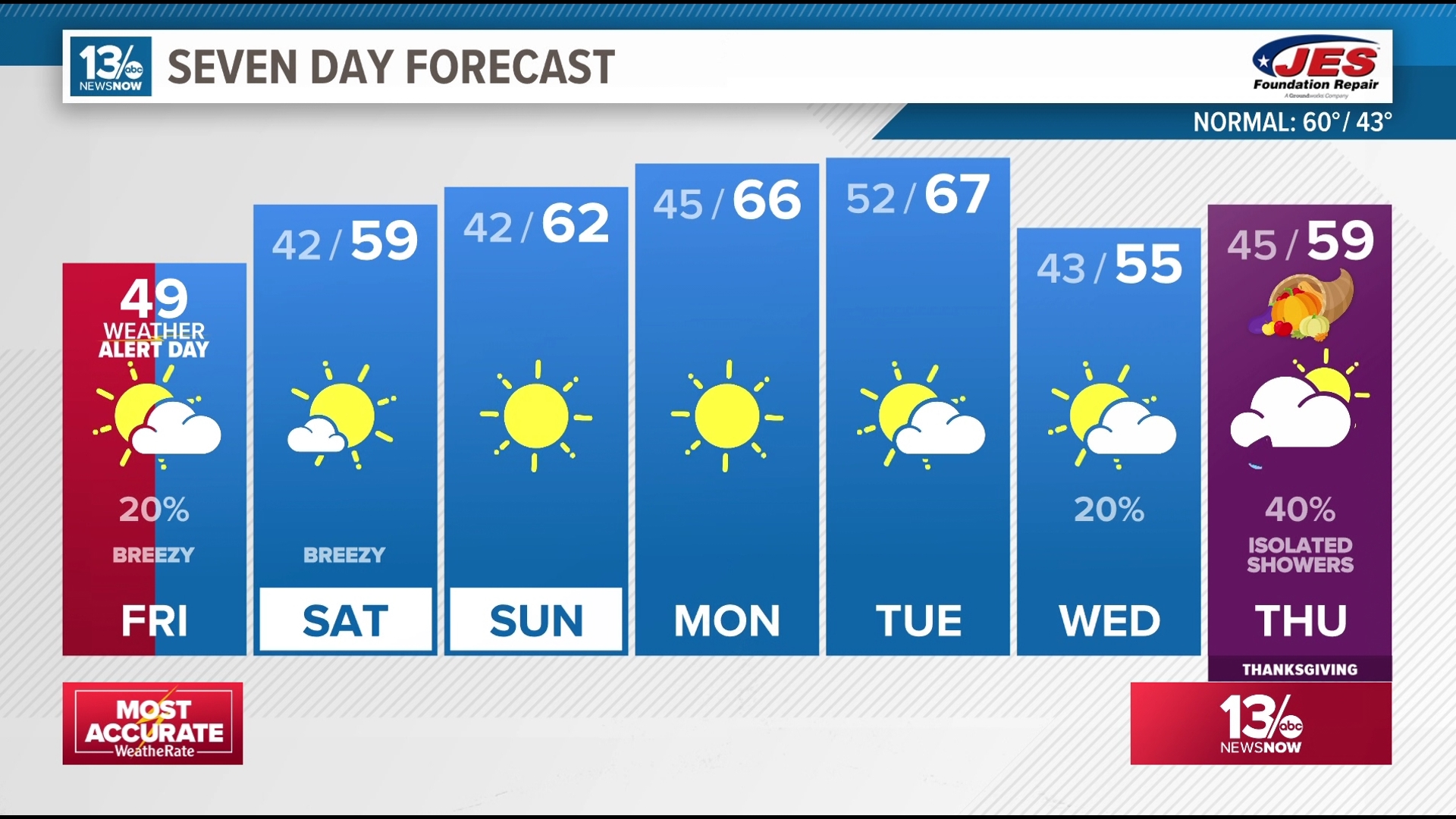 Bundle up this morning! It's frigid outside thanks to sub-freezing wind chills and a Freeze Warning in effect for parts of the region until 8 a.m.