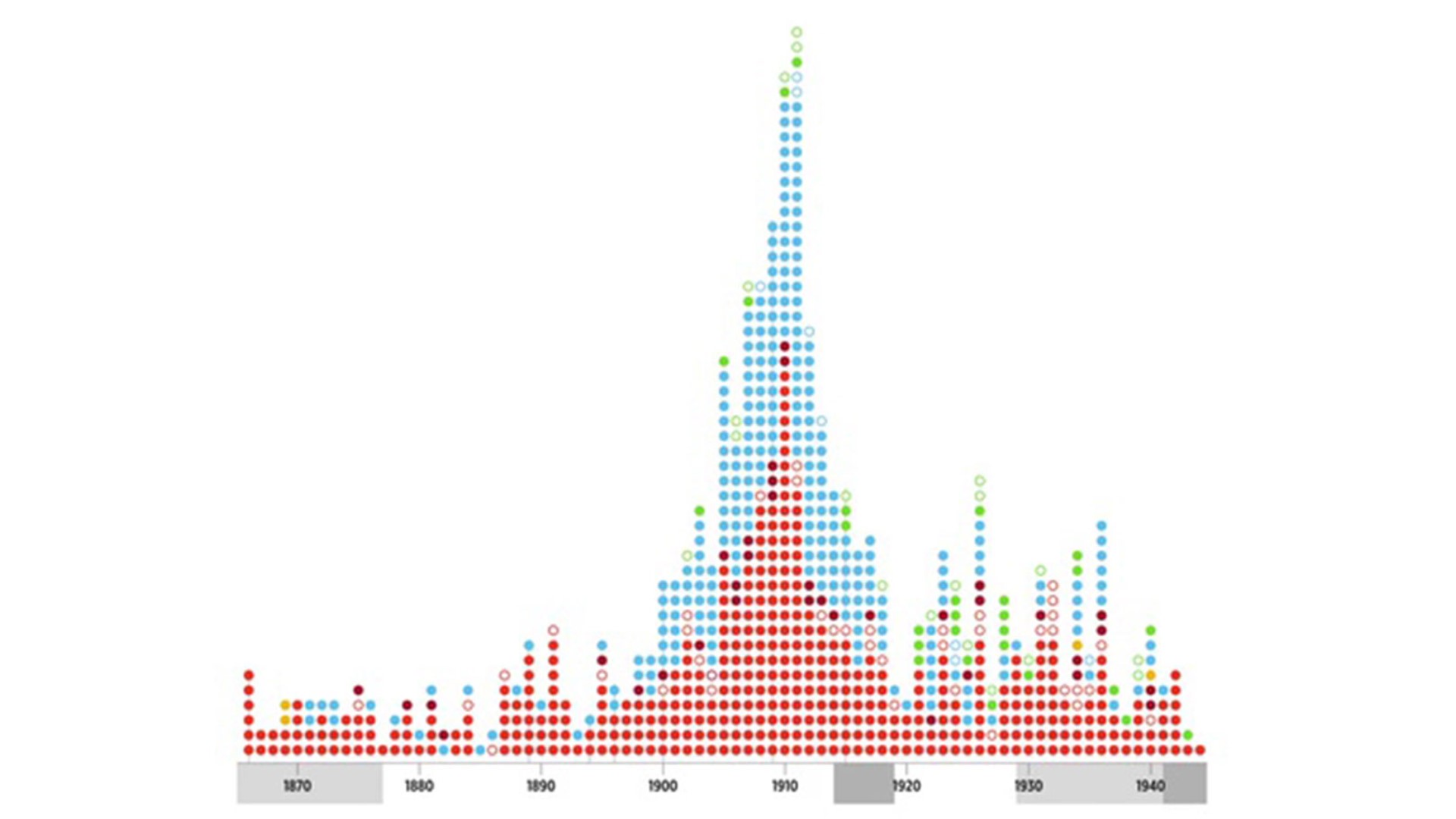 The history of Confederate monuments in America