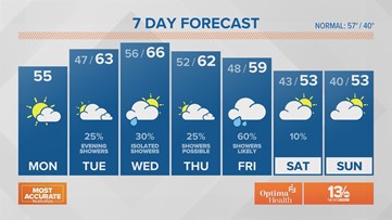 FORECAST: Spotty showers move in Tuesday