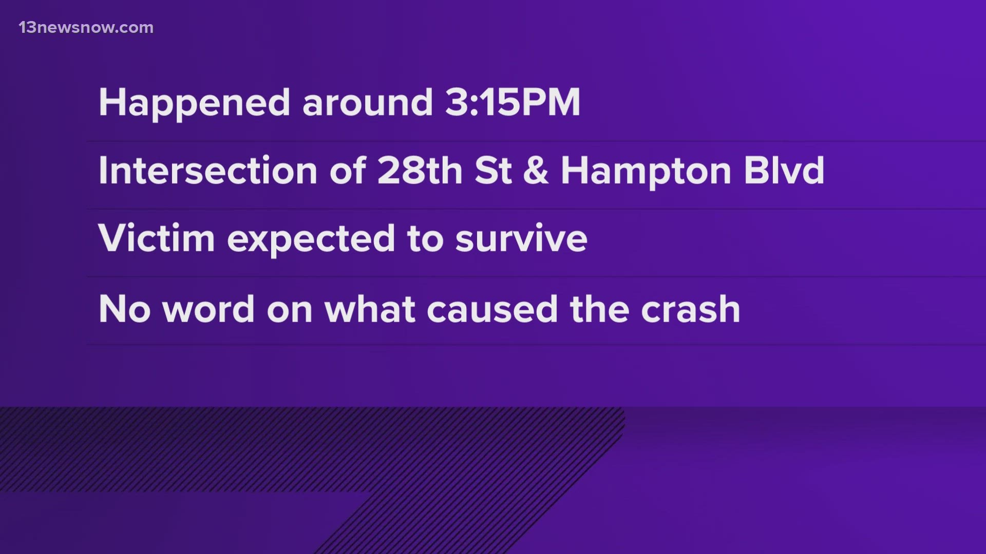 Norfolk police responded to a crash at the intersection of Hampton Boulevard and 38th Street.