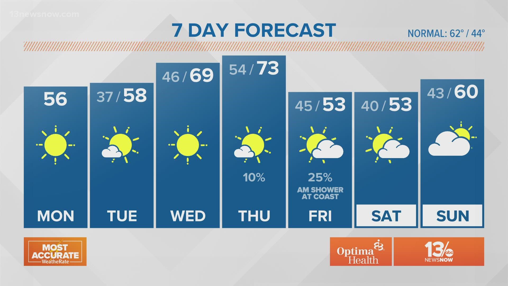 Weather forecast: 13News Now at noon with Payton Domschke, Nov. 15, 2021.