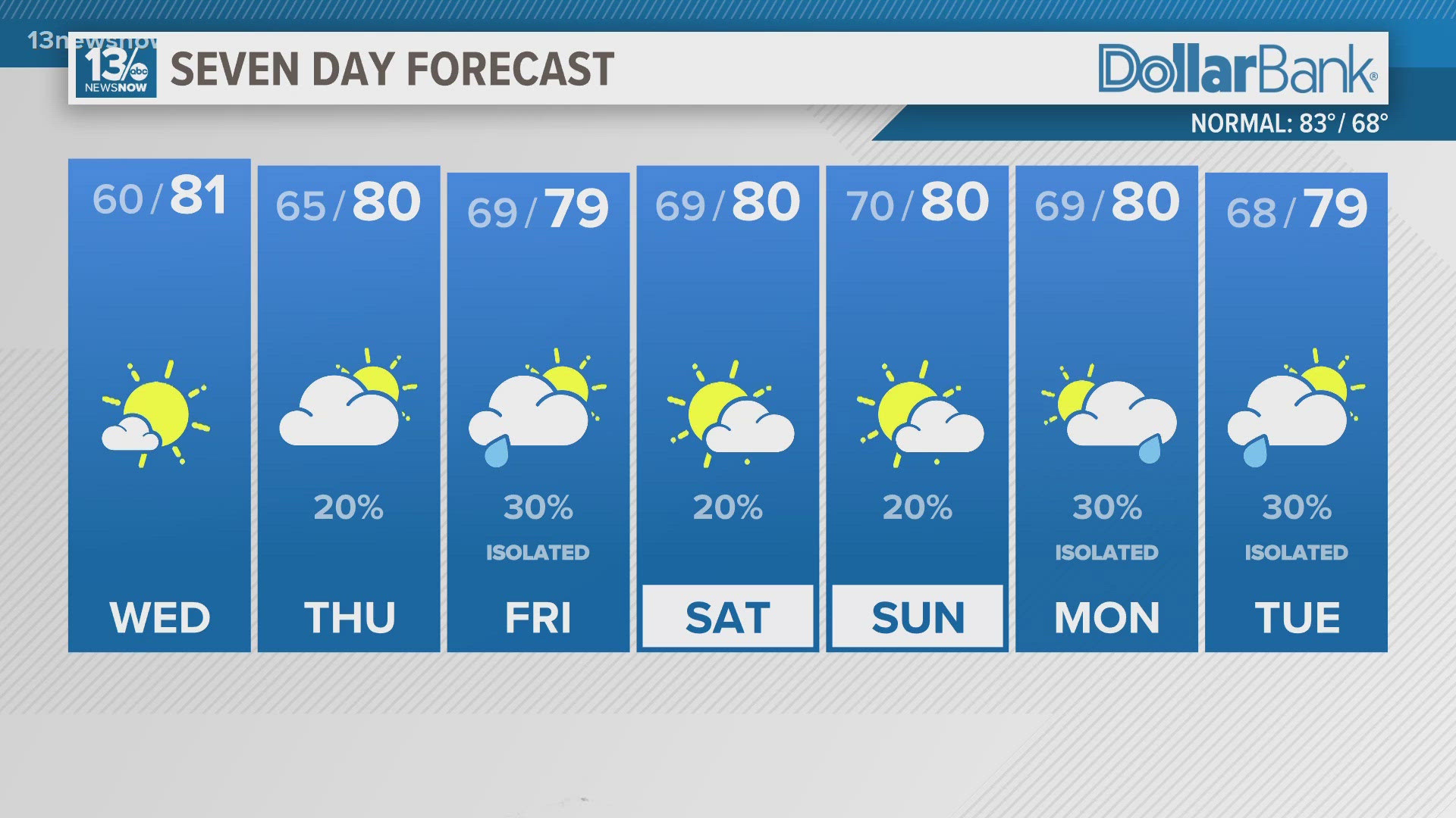 Coastal Virginia Weather Forecast Today | 13newsnow.com